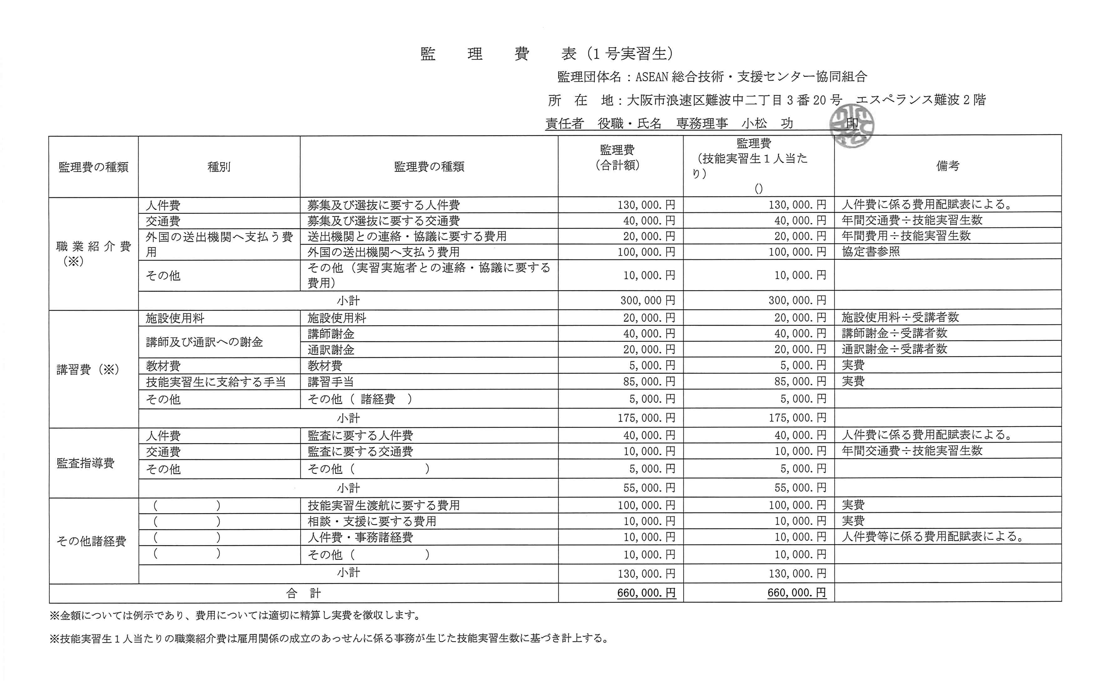 監理費表